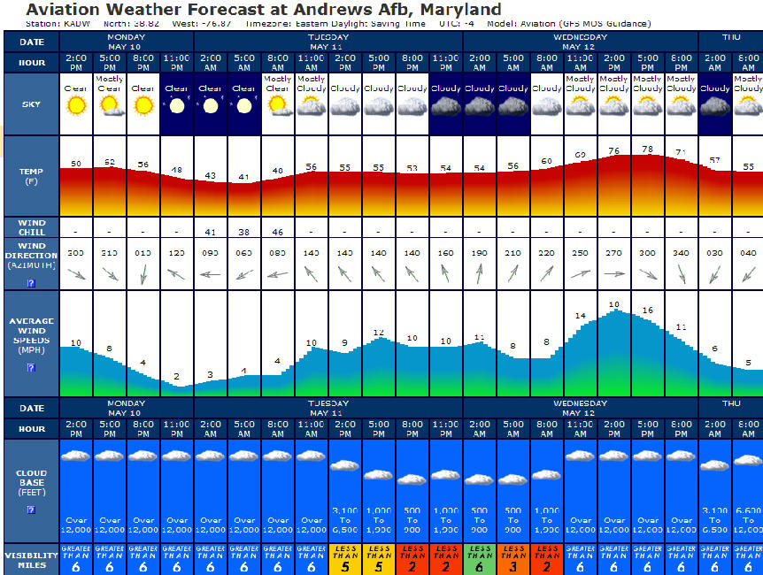 Potomac Airfield (VKX)